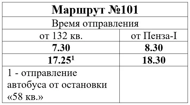 график