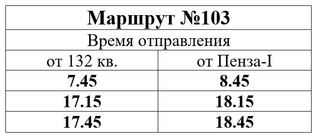 график